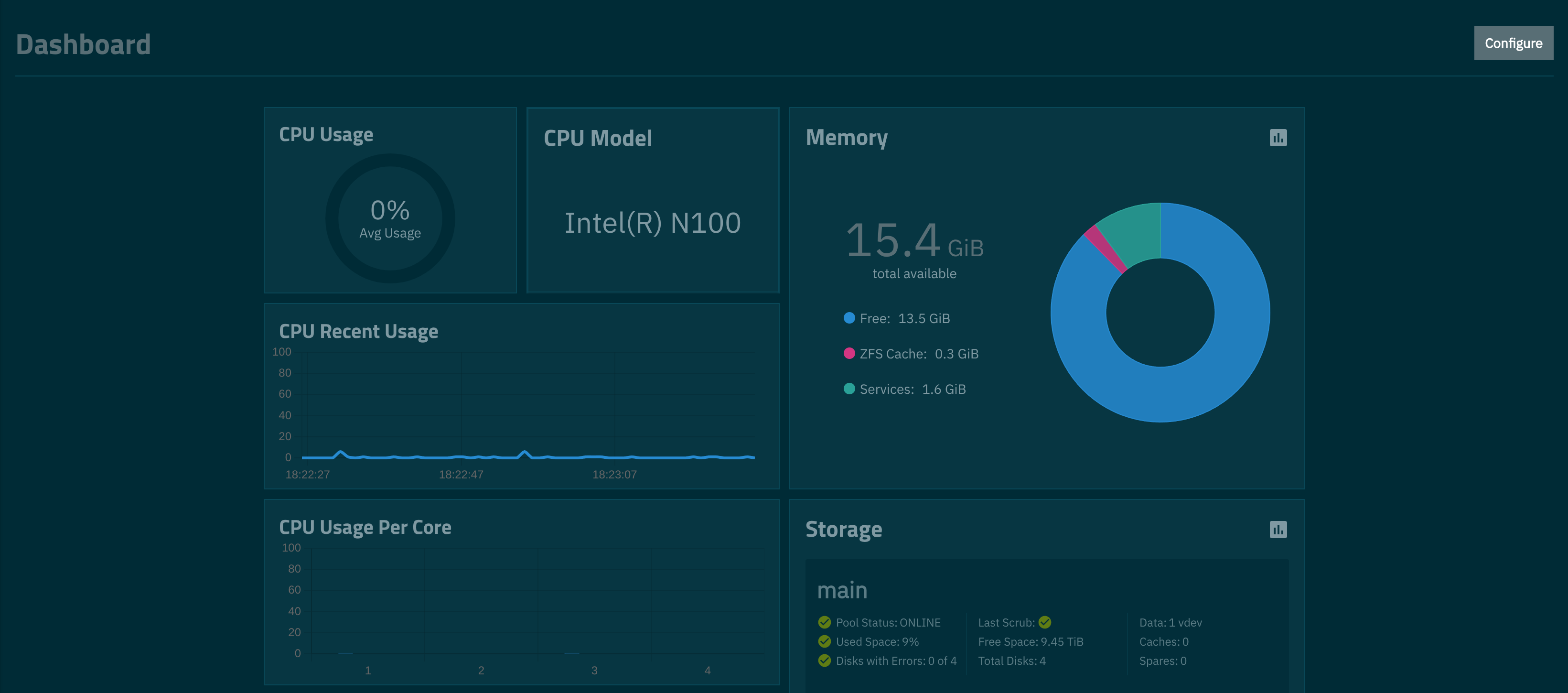 NAS Dashboard